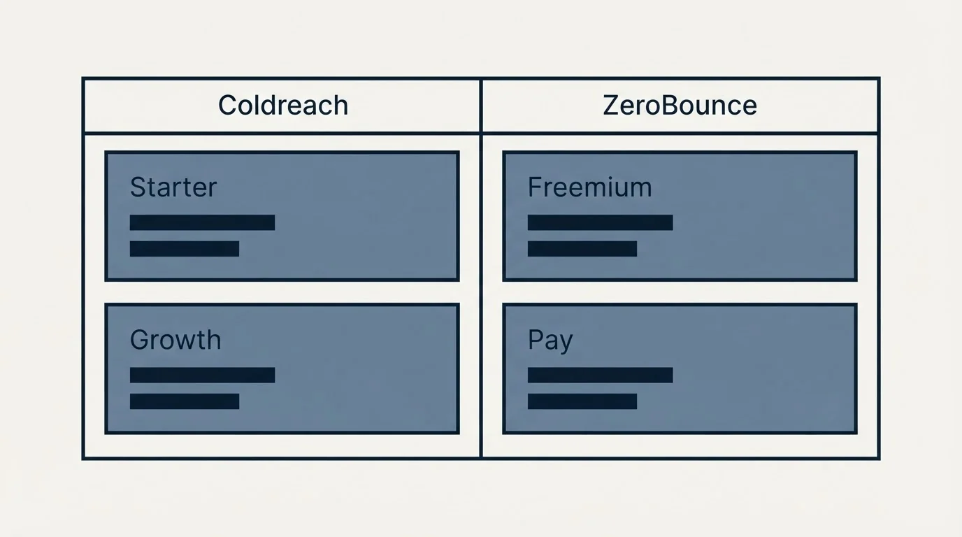 Pricing table: Pricing Comparison (Coldreach, ZeroBounce, Starter, Freemium)