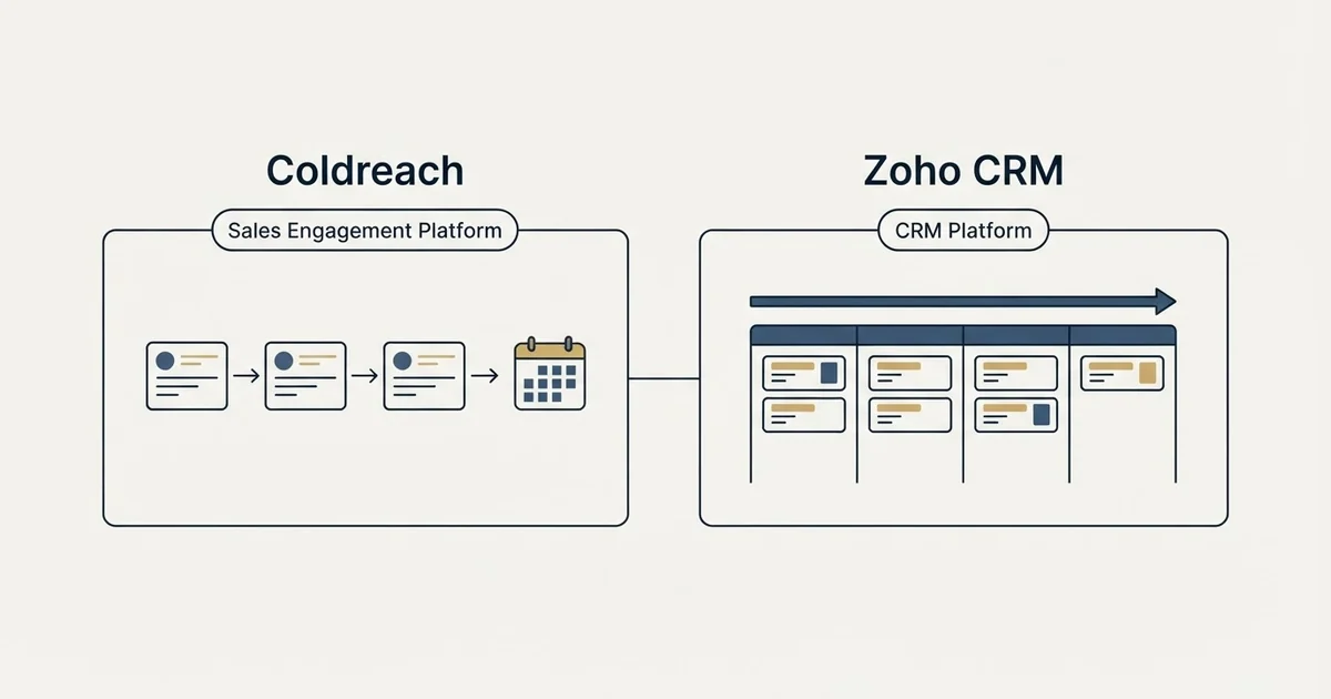 Side-by-side panels: Coldreach vs Zoho CRM (Sales Engagement Platform, CRM Platform)