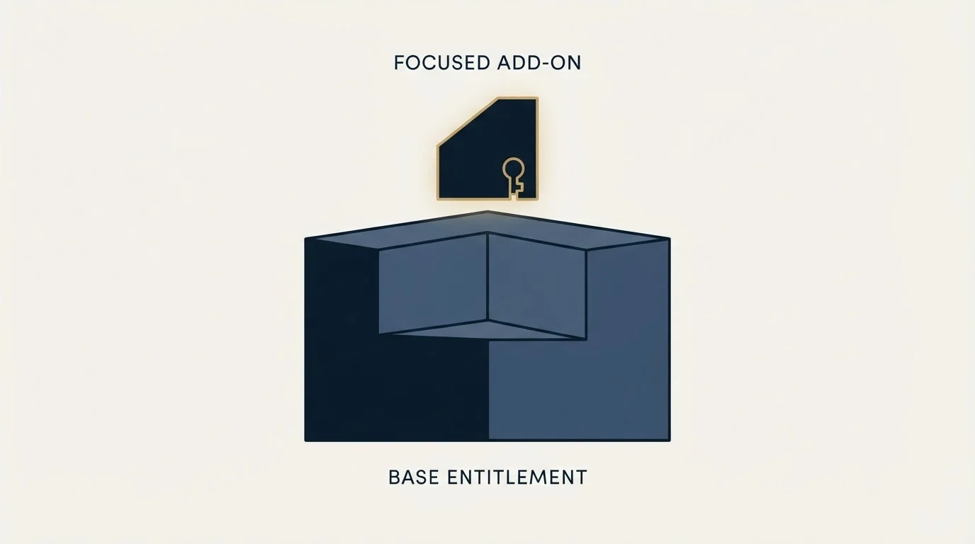 Section illustration: What is an add-on, and why that matters more than