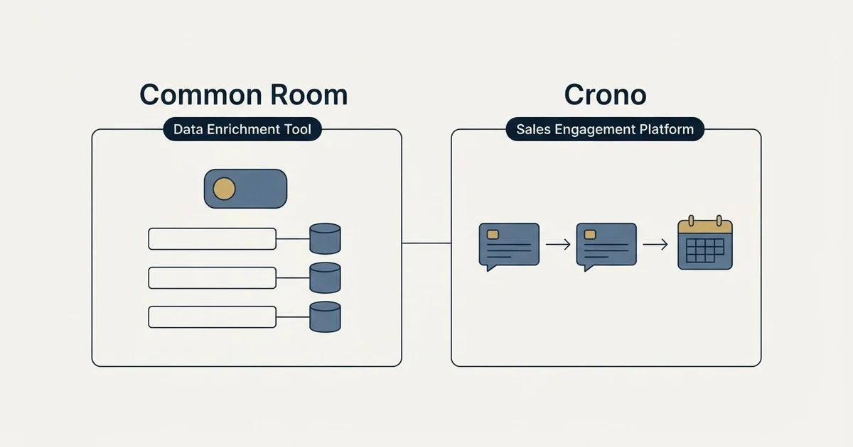Side-by-side panels: Common Room vs Crono (Data Enrichment Tool, Sales Engagement Platform)
