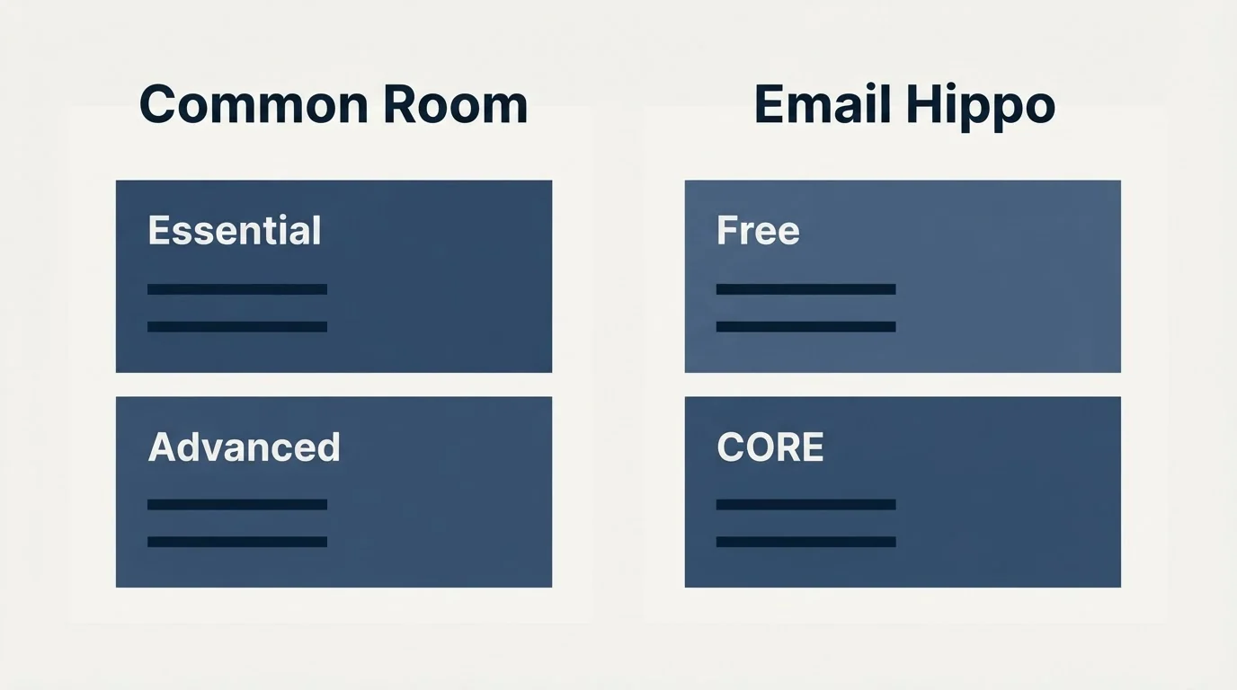 Pricing panels: Pricing Comparison (Common Room, Email Hippo, Essential, Free)