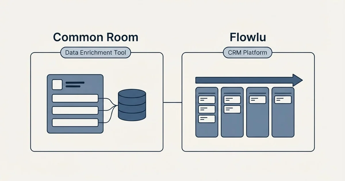 Side-by-side panels: Common Room vs Flowlu (Data Enrichment Tool, CRM Platform)