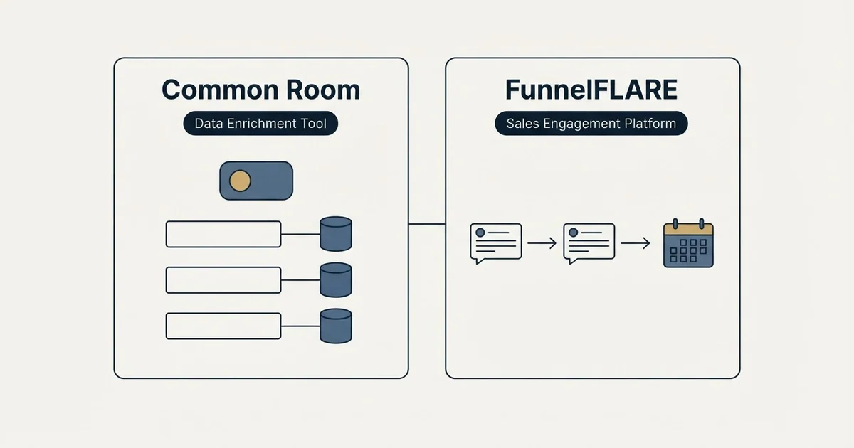 Side-by-side panels: Common Room vs FunnelFLARE (Data Enrichment Tool, Sales Engagement Platform)