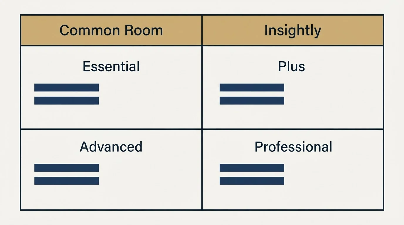 Pricing table: Pricing Comparison (Common Room, Insightly, Essential, Plus)