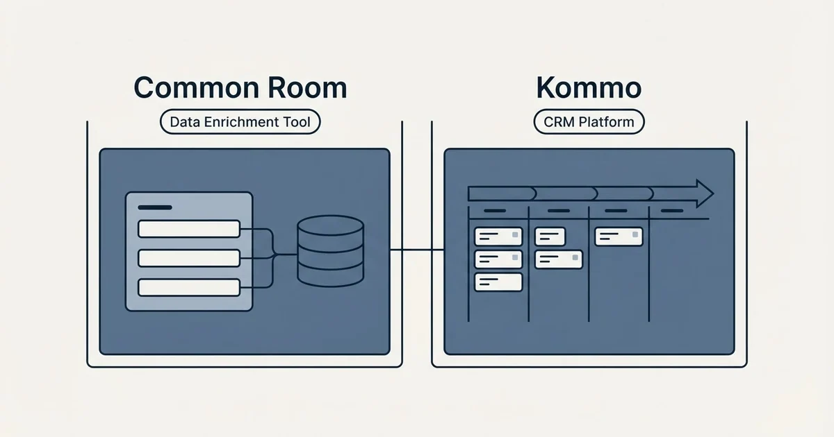 Side-by-side panels: Common Room vs Kommo (Data Enrichment Tool, CRM Platform)