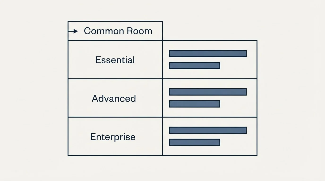 Pricing table: Pricing Comparison (Common Room, Essential, Advanced, Enterprise)