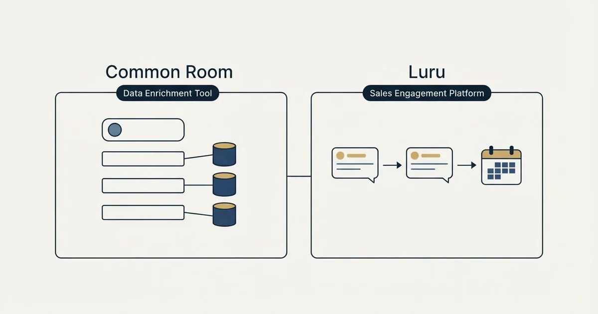 Side-by-side panels: Common Room vs Luru (Data Enrichment Tool, Sales Engagement Platform)