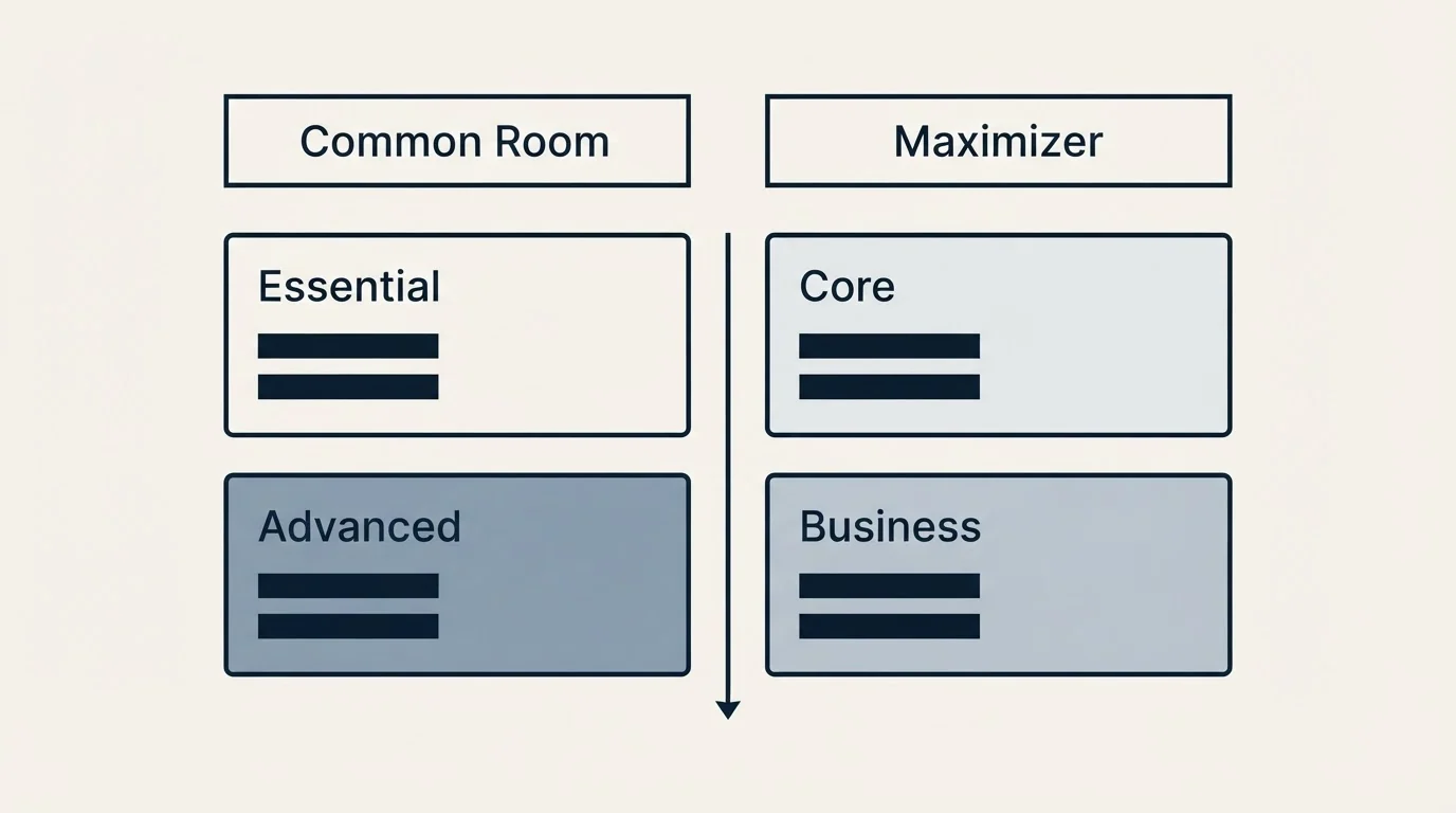 Pricing table: Pricing Comparison (Common Room, Maximizer, Essential, Core)