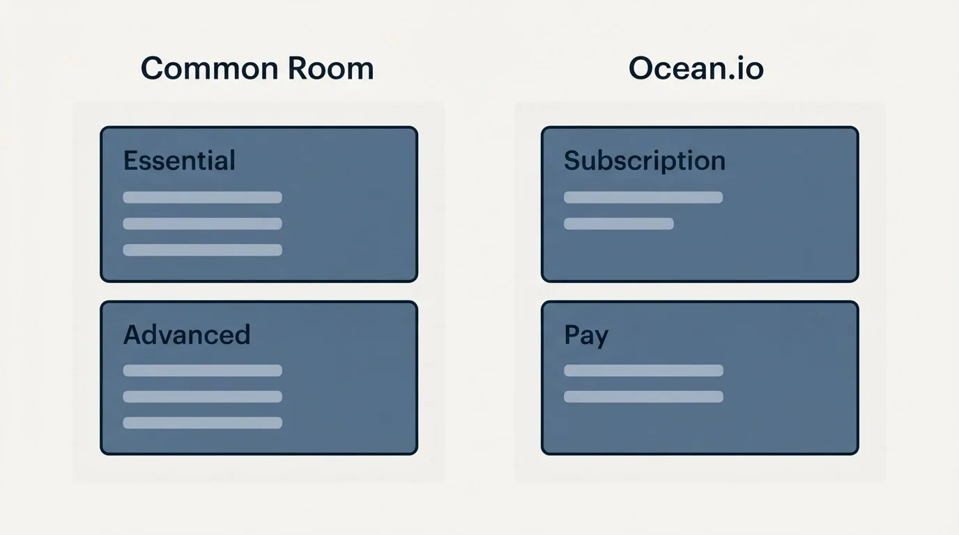 Pricing panels: Pricing Comparison (Common Room, Ocean.io, Essential, Subscription)