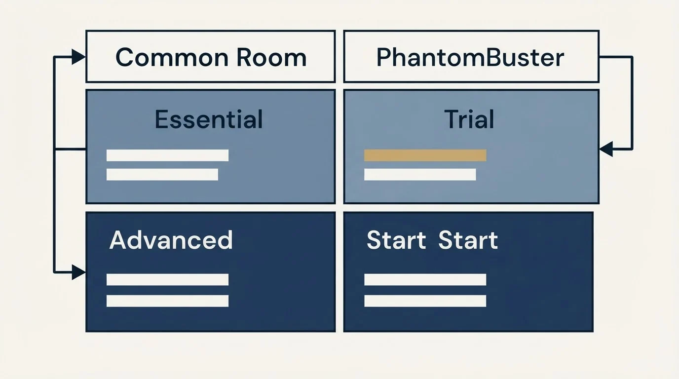 Pricing table: Pricing Comparison (Common Room, PhantomBuster, Essential, Trial)