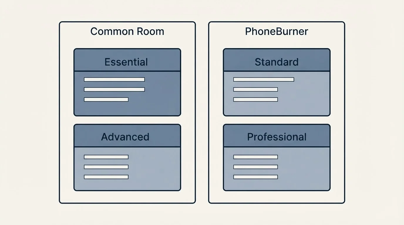 Pricing panels: Pricing Comparison (Common Room, PhoneBurner, Essential, Standard)