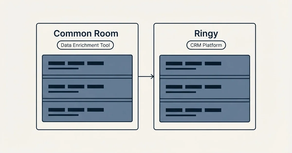 Side-by-side panels: Common Room vs Ringy (Data Enrichment Tool, CRM Platform)