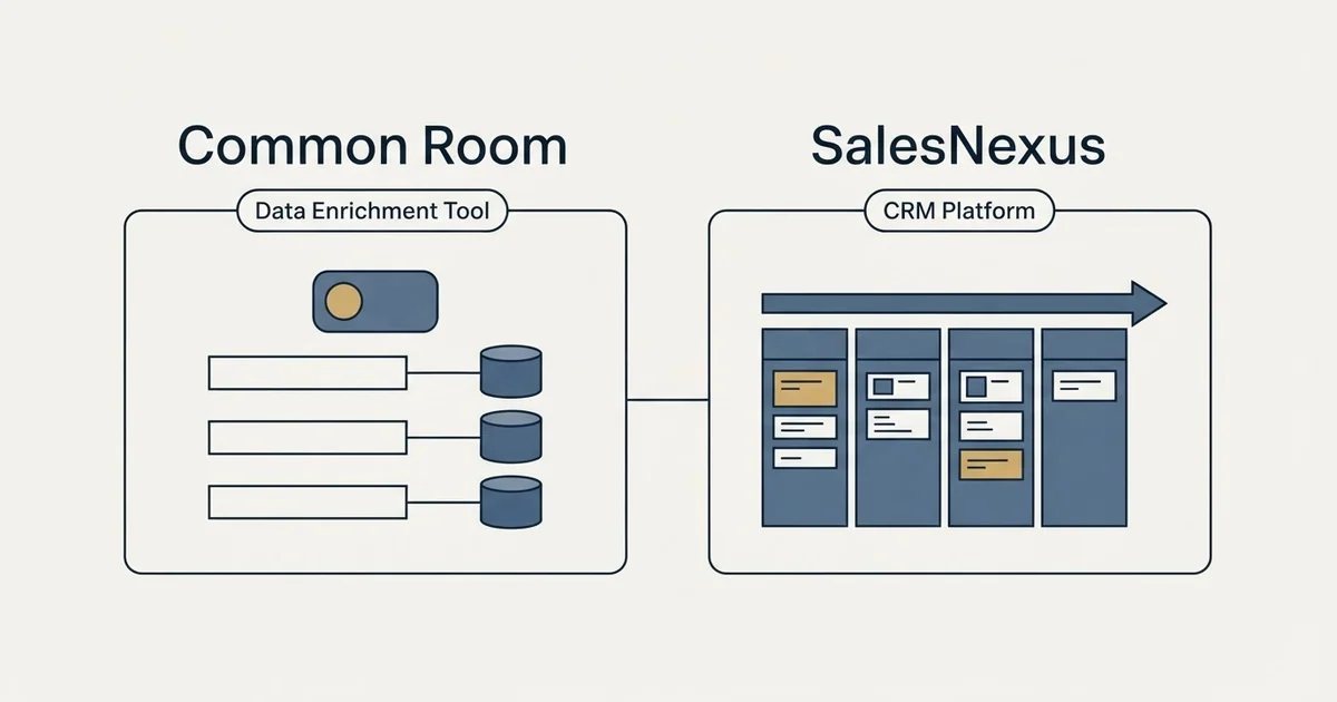 Side-by-side panels: Common Room vs SalesNexus (Data Enrichment Tool, CRM Platform)