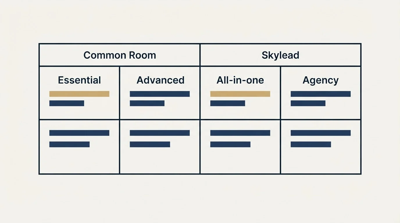 Pricing table: Pricing Comparison (Common Room, Skylead, Essential, All-in-one)