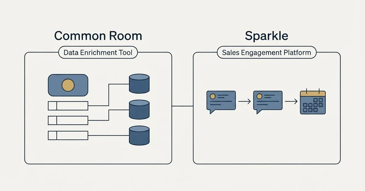 Side-by-side panels: Common Room vs Sparkle (Data Enrichment Tool, Sales Engagement Platform)