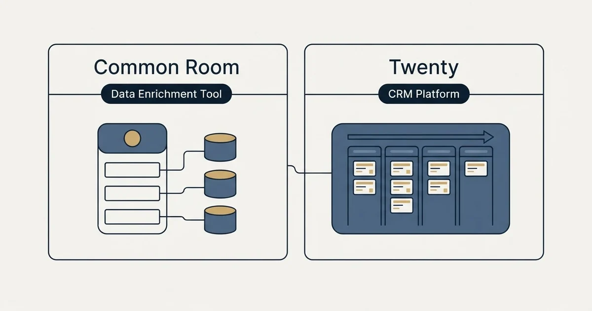 Side-by-side panels: Common Room vs Twenty (Data Enrichment Tool, CRM Platform)