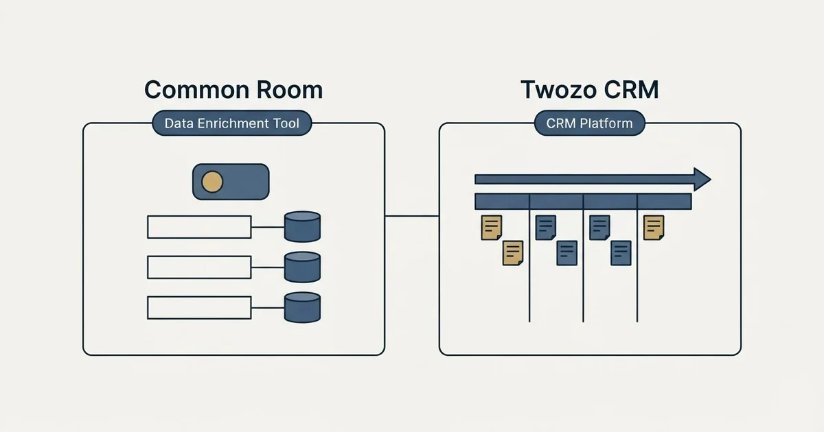 Side-by-side panels: Common Room vs Twozo CRM (Data Enrichment Tool, CRM Platform)