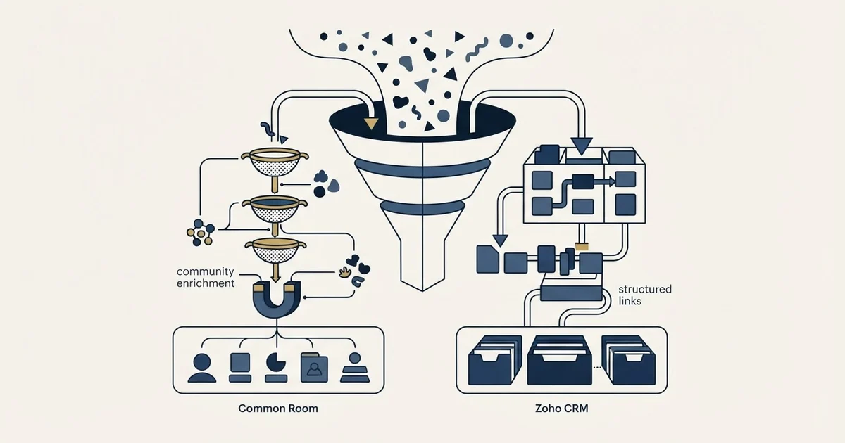 Editorial illustration for Common Room vs Zoho CRM