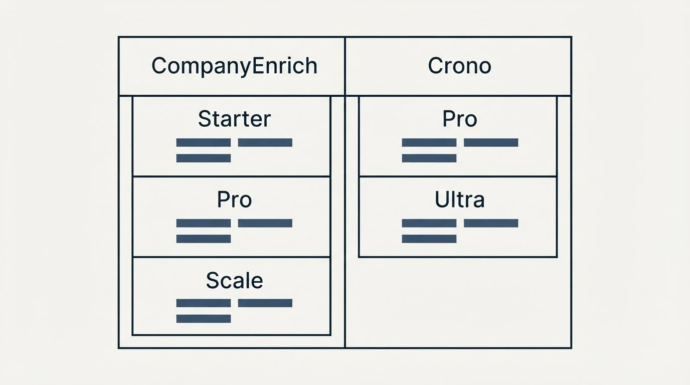 Pricing table: Pricing Comparison (CompanyEnrich, Crono, Starter, Pro)