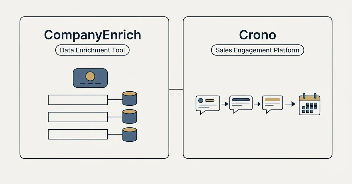 Side-by-side panels: CompanyEnrich vs Crono (Data Enrichment Tool, Sales Engagement Platform)