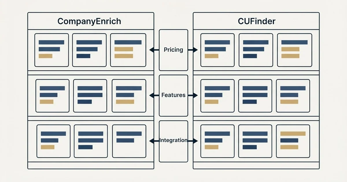 Comparison panel: CompanyEnrich vs CUFinder (Pricing, Features, Integration)