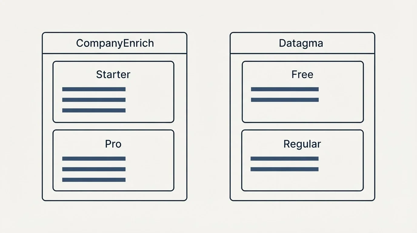 Pricing panels: Pricing Comparison (CompanyEnrich, Datagma, Starter, Free)