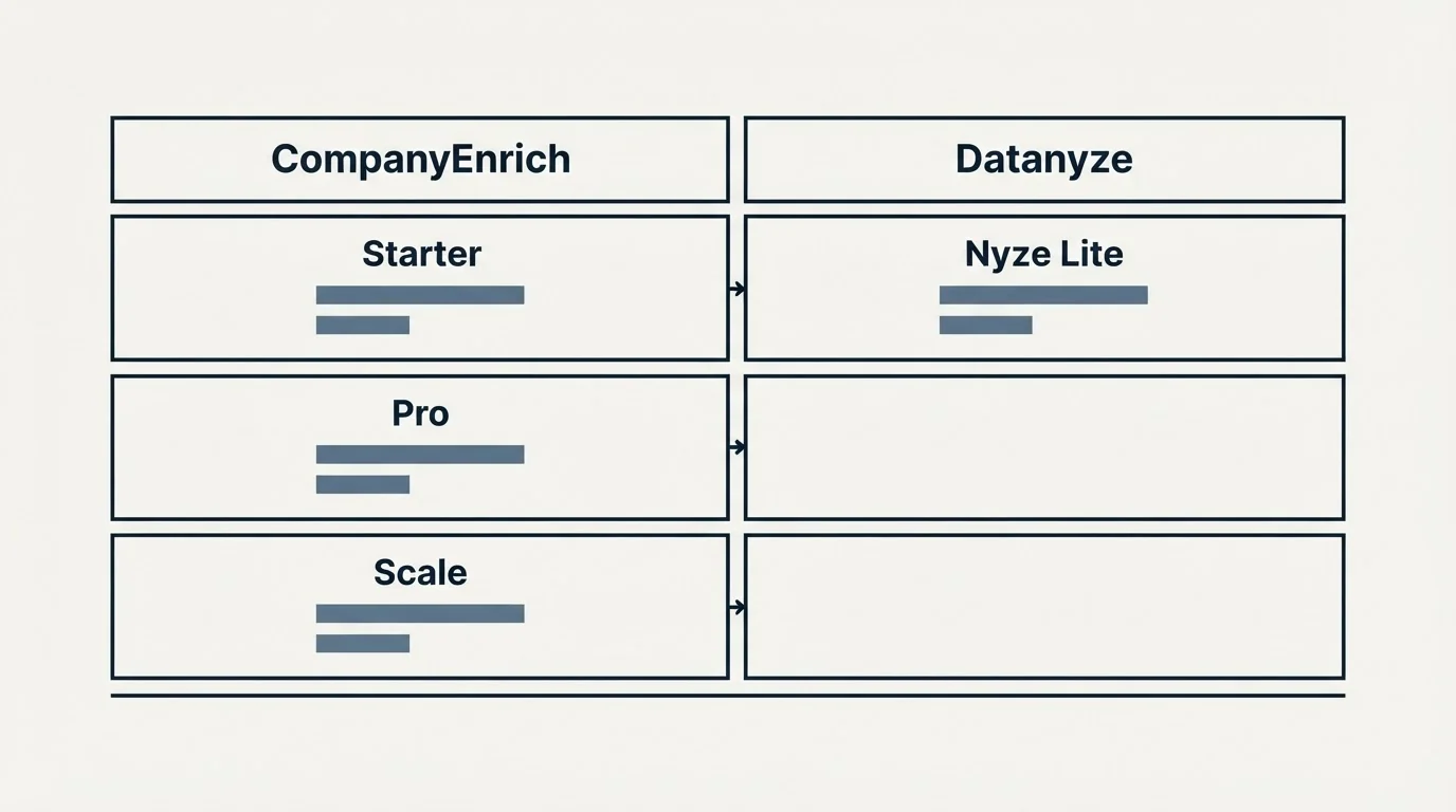 Pricing table: Pricing Comparison (CompanyEnrich, Datanyze, Starter, Nyze Lite)