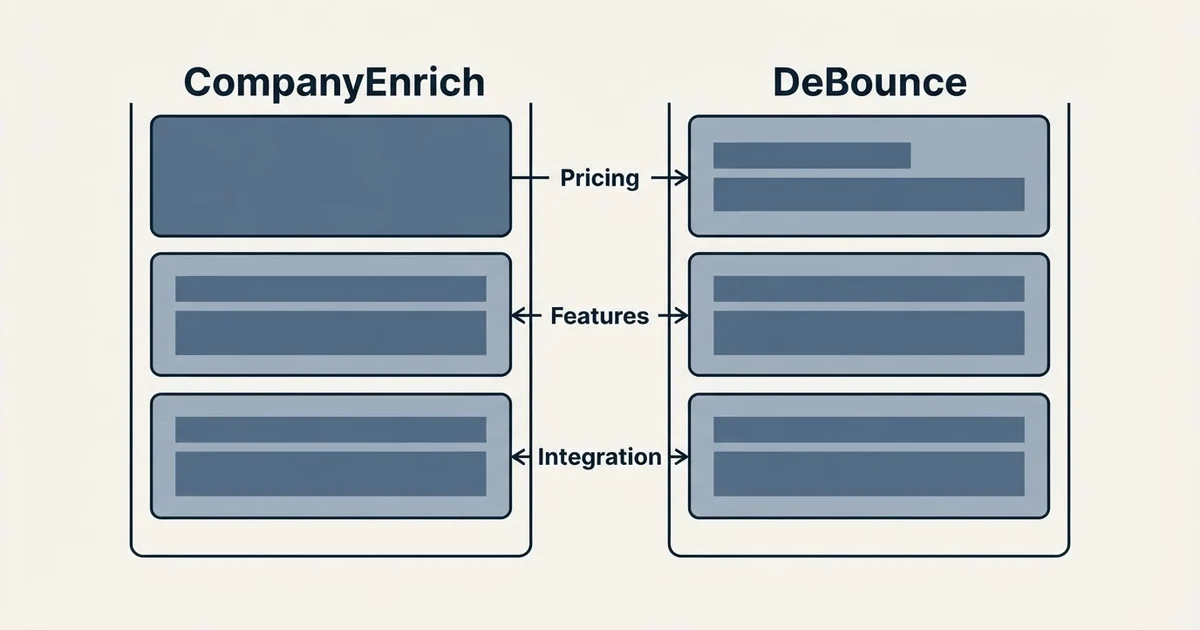 Comparison panel: CompanyEnrich vs DeBounce (Pricing, Features, Integration)