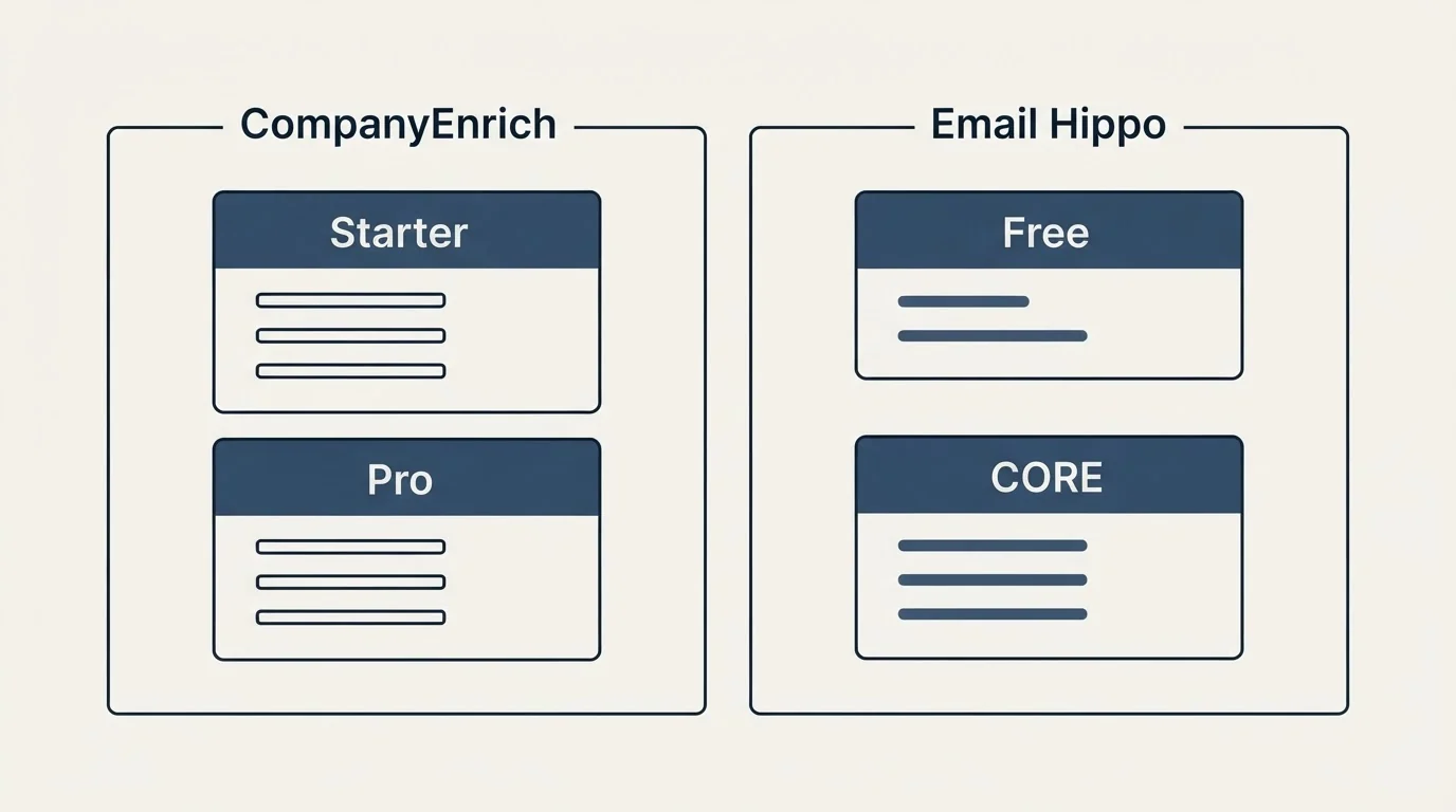 Pricing panels: Pricing Comparison (CompanyEnrich, Email Hippo, Starter, Free)