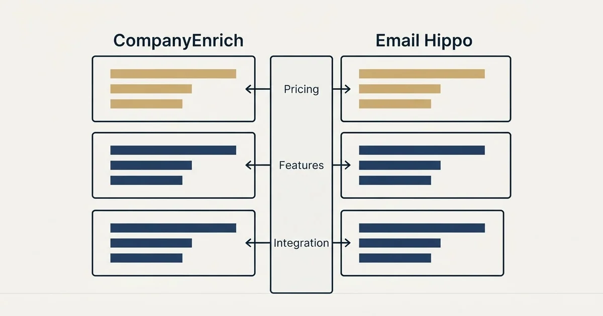 Comparison panel: CompanyEnrich vs Email Hippo (Pricing, Features, Integration)