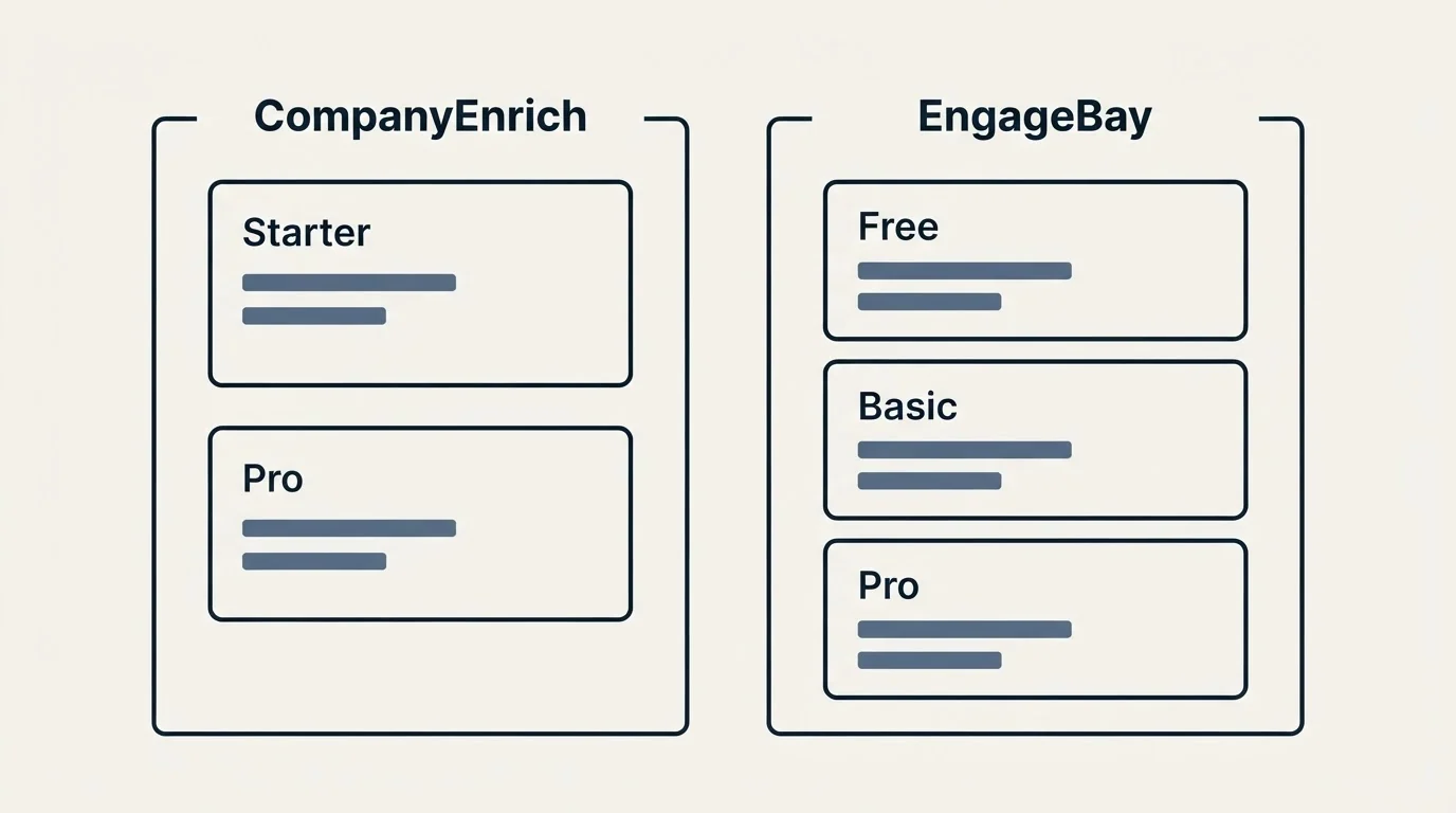 Pricing panels: Pricing Comparison (CompanyEnrich, EngageBay, Starter, Free)