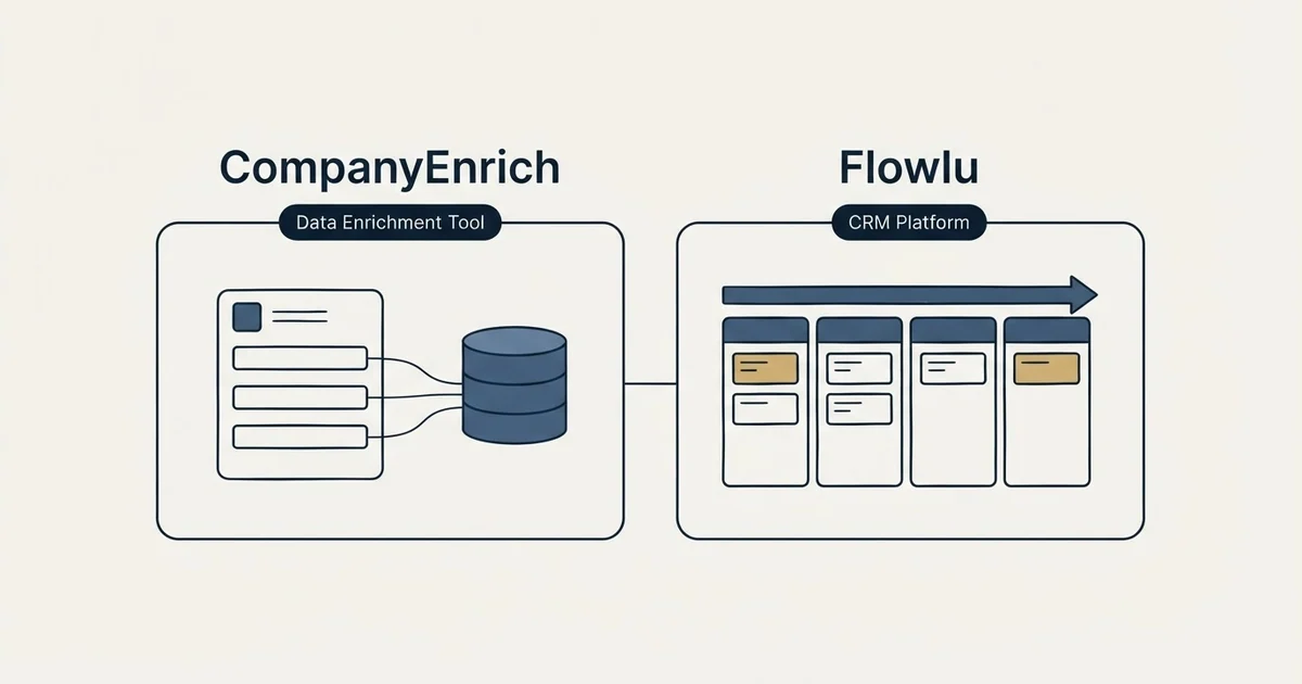 Side-by-side panels: CompanyEnrich vs Flowlu (Data Enrichment Tool, CRM Platform)