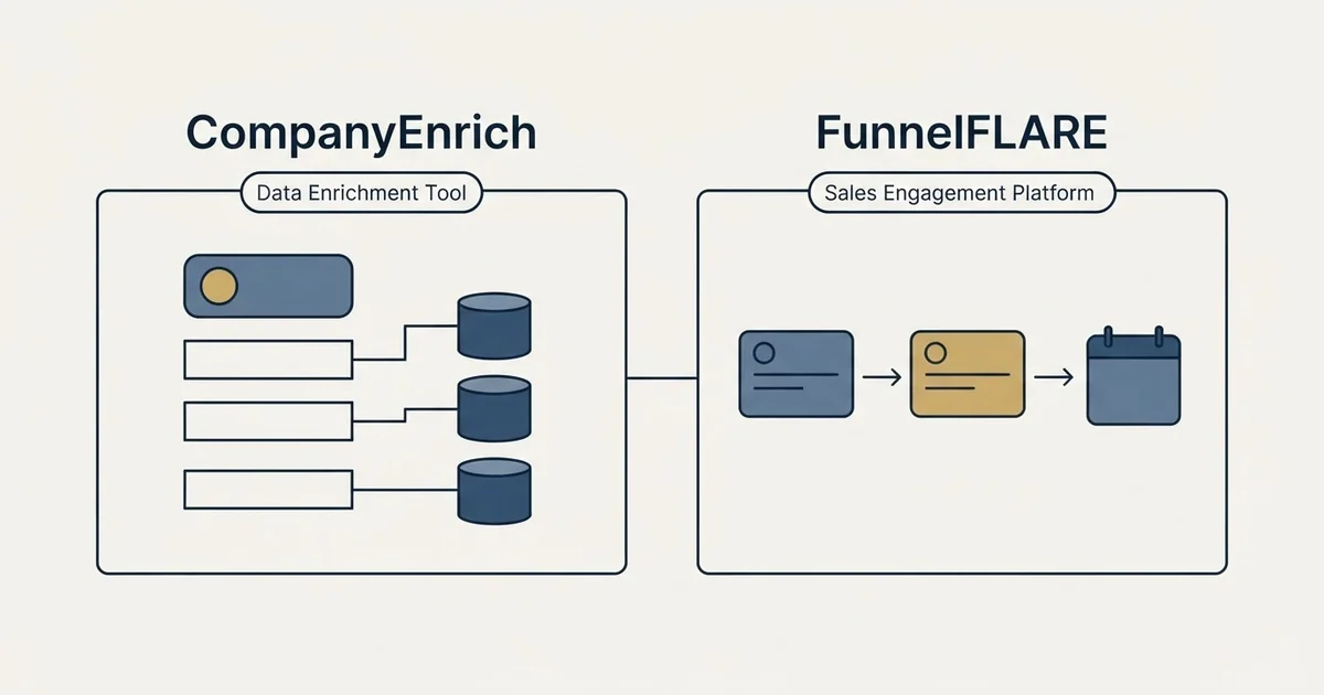Side-by-side panels: CompanyEnrich vs FunnelFLARE (Data Enrichment Tool, Sales Engagement Platform)