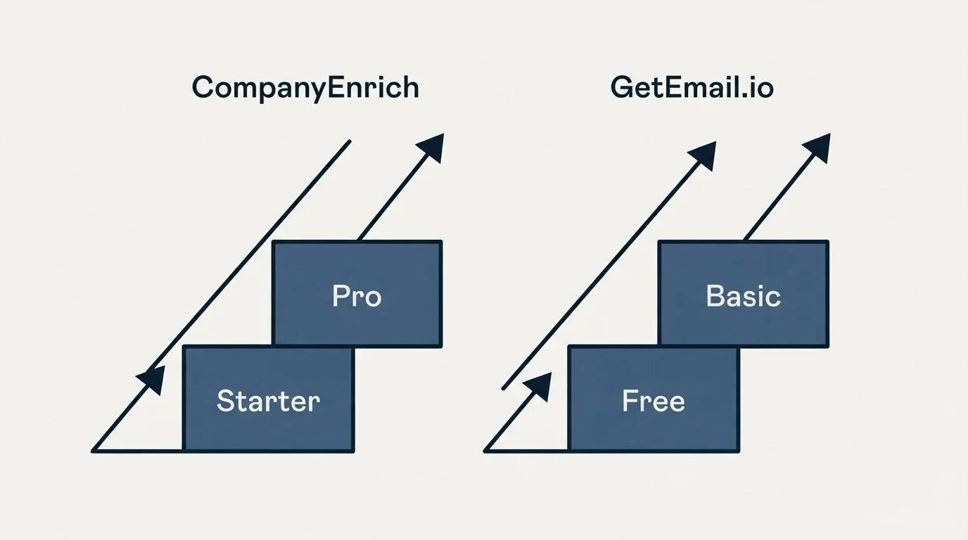 Pricing ladder: Pricing Comparison (CompanyEnrich, GetEmail.io, Starter, Free)