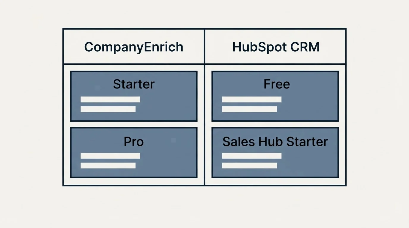Pricing table: Pricing Comparison (CompanyEnrich, HubSpot CRM, Starter, Free)