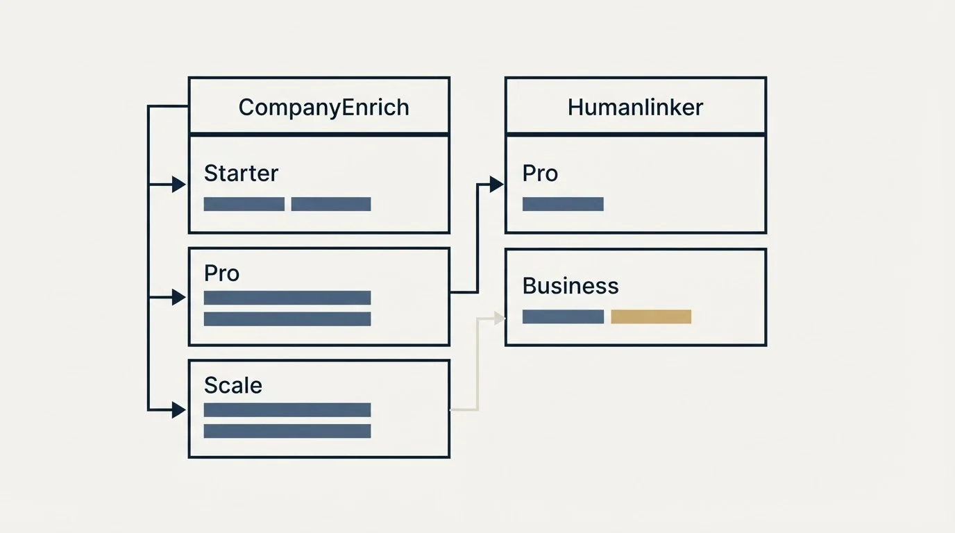 Pricing table: Pricing Comparison (CompanyEnrich, Humanlinker, Starter, Pro)
