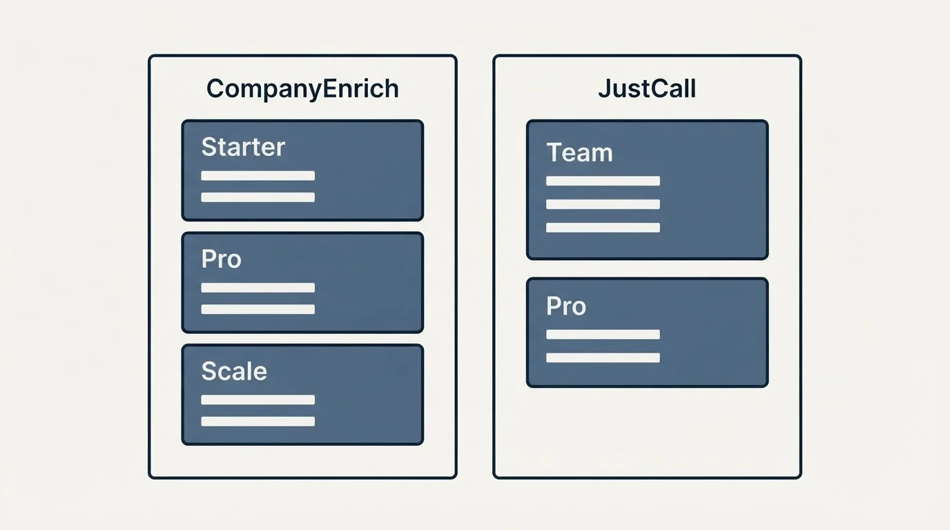 Pricing panels: Pricing Comparison (CompanyEnrich, JustCall, Starter, Team)