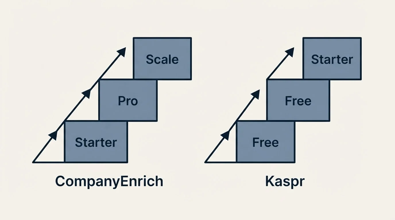 Pricing ladder: Pricing Comparison (CompanyEnrich, Kaspr, Starter, Free)