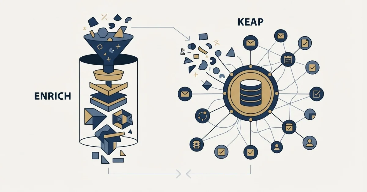 Editorial illustration for CompanyEnrich vs Keap