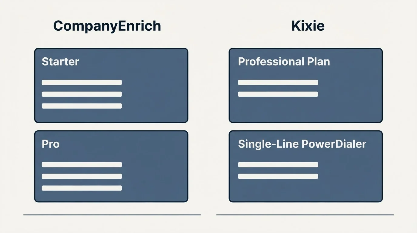 Pricing panels: Pricing Comparison (CompanyEnrich, Kixie, Starter, Professional Plan)