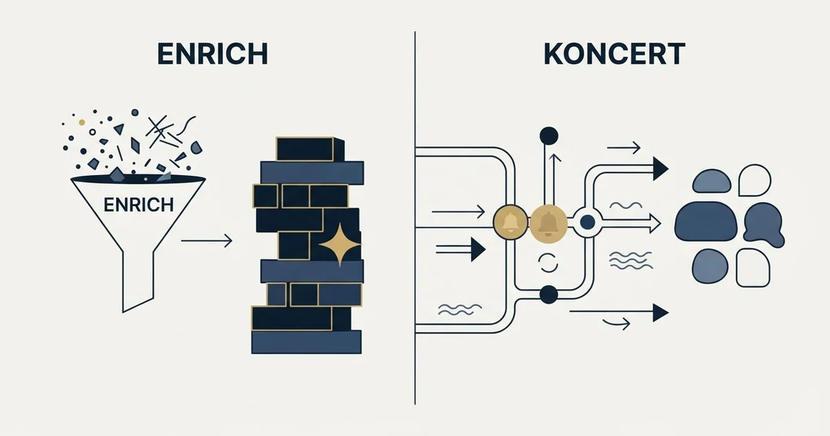 Editorial illustration for CompanyEnrich vs Koncert