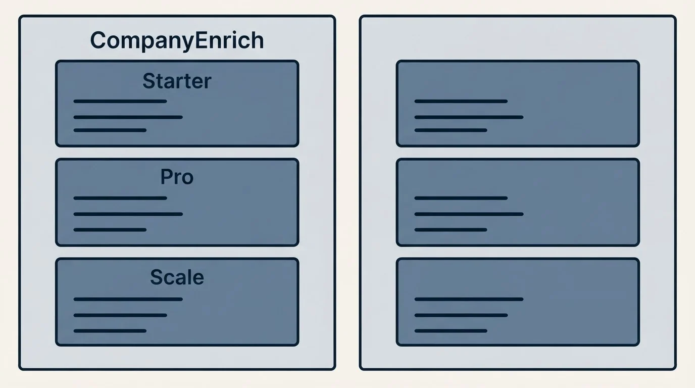 Pricing panels: Pricing Comparison (CompanyEnrich, Starter, Pro, Scale)
