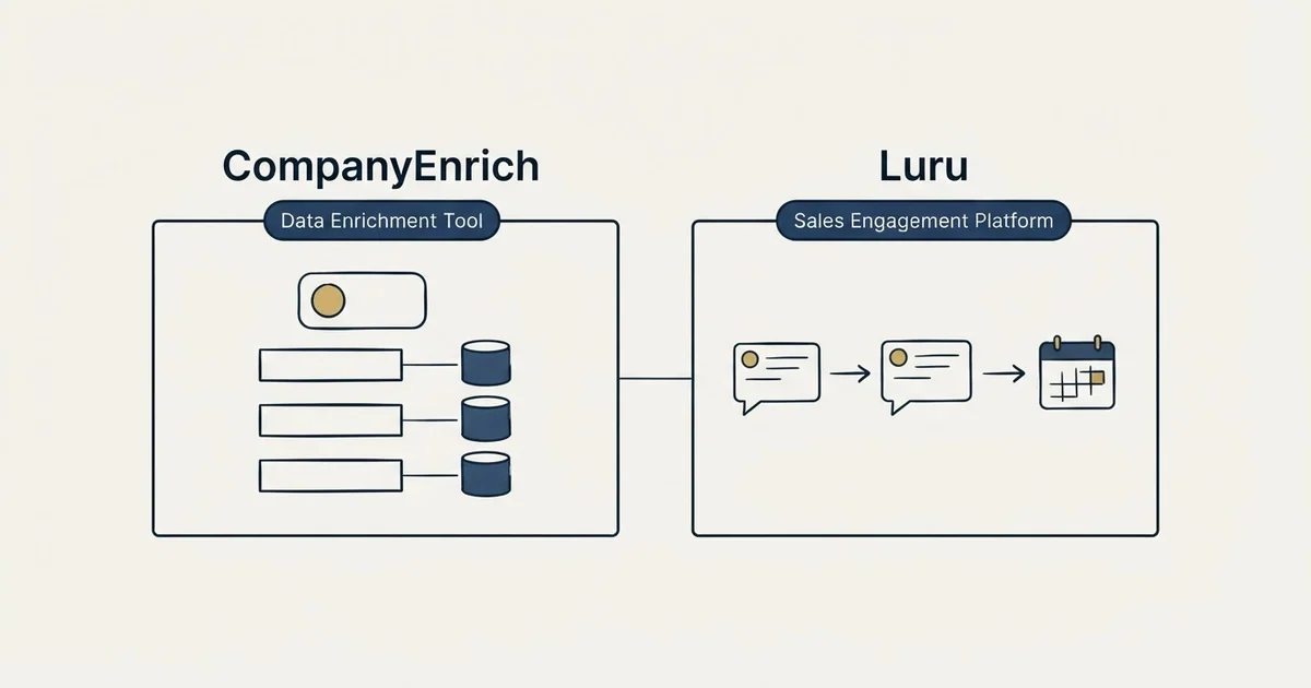 Side-by-side panels: CompanyEnrich vs Luru (Data Enrichment Tool, Sales Engagement Platform)