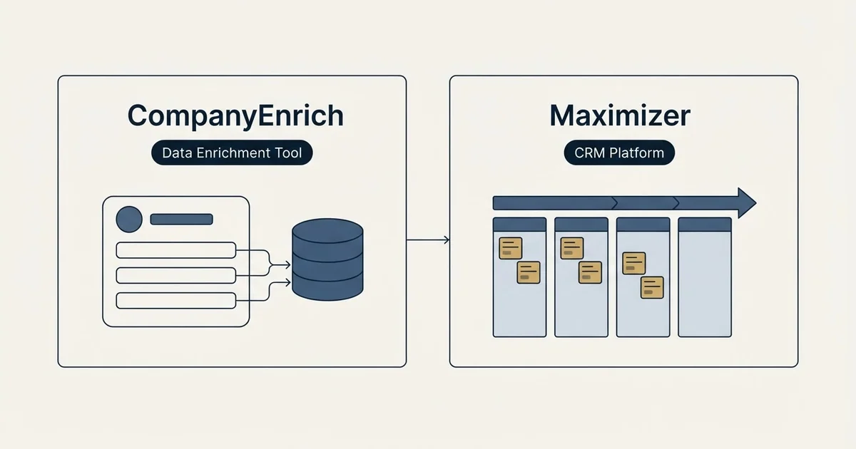 Side-by-side panels: CompanyEnrich vs Maximizer (Data Enrichment Tool, CRM Platform)