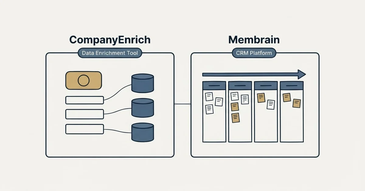 Side-by-side panels: CompanyEnrich vs Membrain (Data Enrichment Tool, CRM Platform)