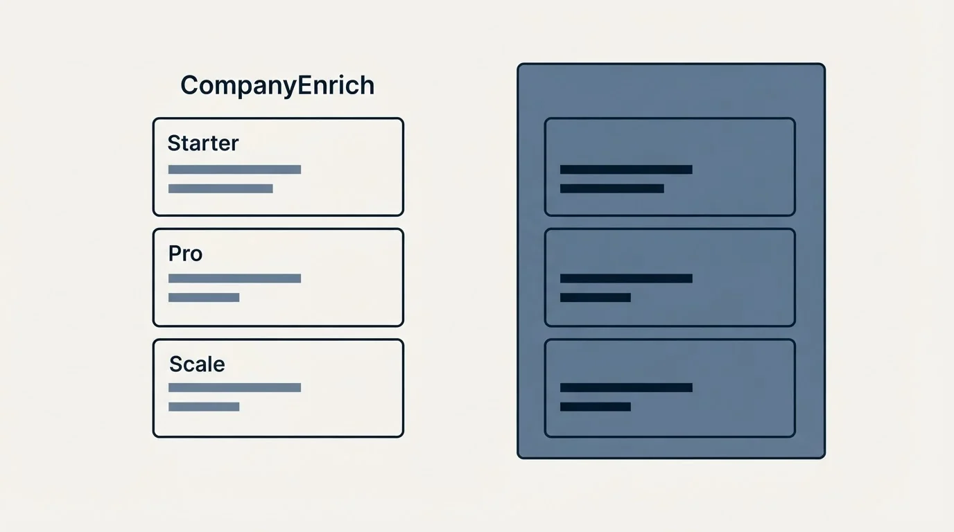 Pricing panels: Pricing Comparison (CompanyEnrich, Starter, Pro, Scale)