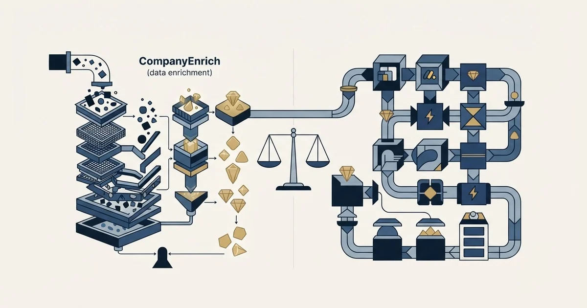 Editorial illustration for CompanyEnrich vs Monday CRM