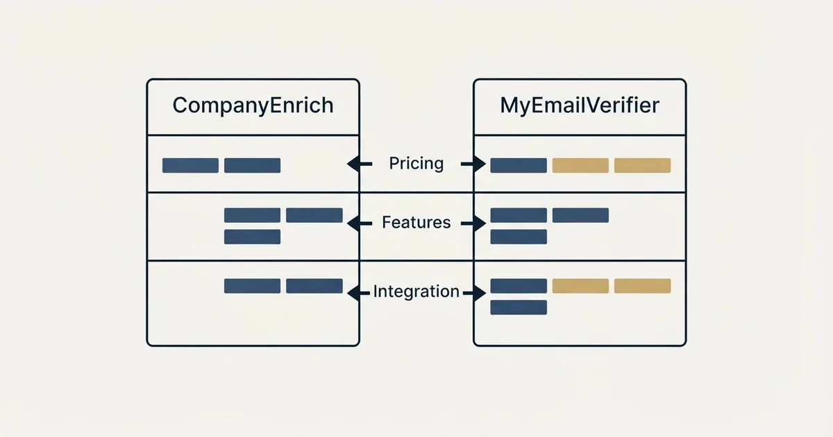 Comparison panel: CompanyEnrich vs MyEmailVerifier (Pricing, Features, Integration)