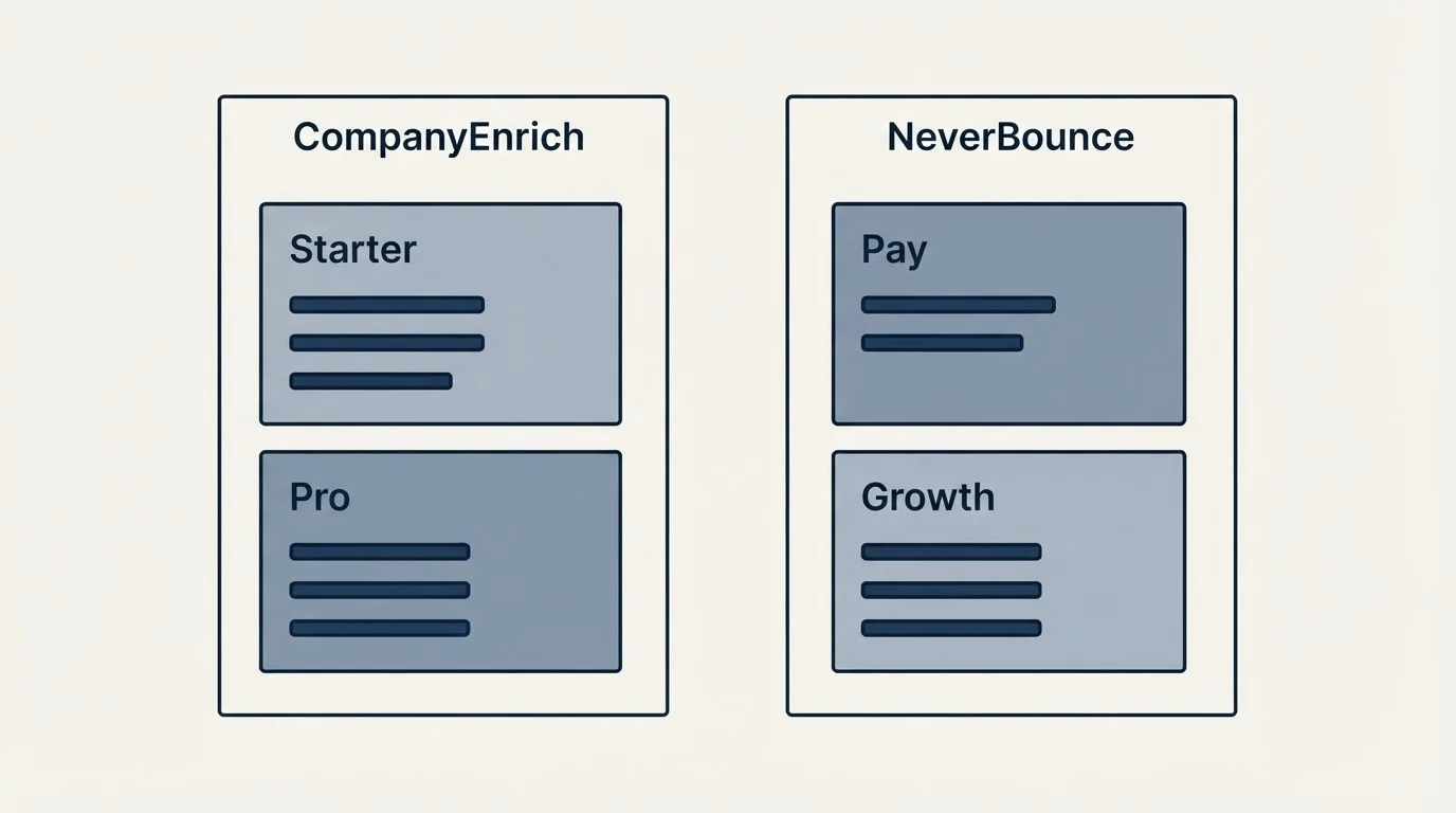 Pricing panels: Pricing Comparison (CompanyEnrich, NeverBounce, Starter, Pay)