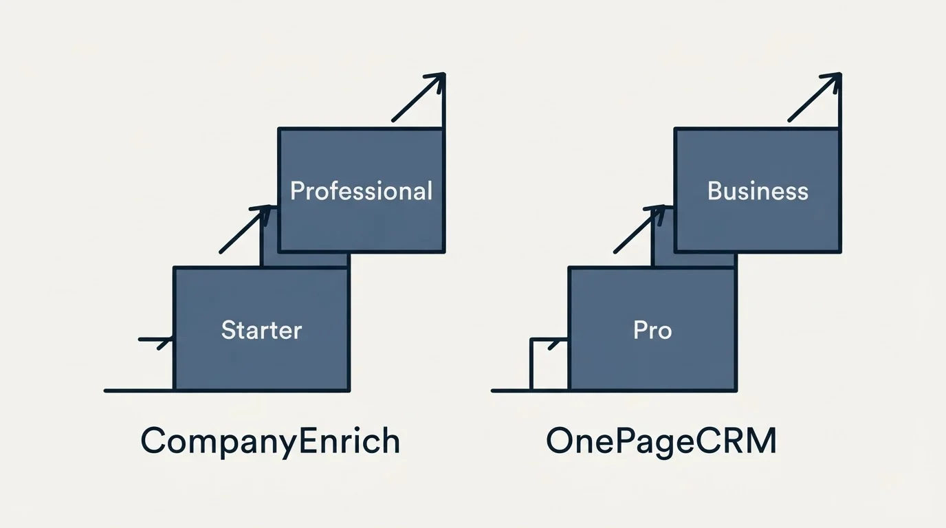 Pricing ladder: Pricing Comparison (CompanyEnrich, OnePageCRM, Starter, Professional)